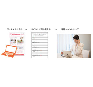 クックパッドのダイエット指導を電話で受けられるサービスが開始