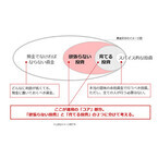 相場が良くても浮き足立たず、 まずは『欲張らない投資』から