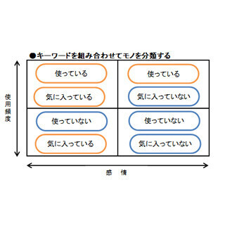 「家を片づけないと、お金が貯まらない」ってホント!?