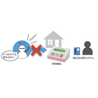 KDDI、詐欺電話を自動拒否する「迷惑電話 光ってお知らせ」サービス開始