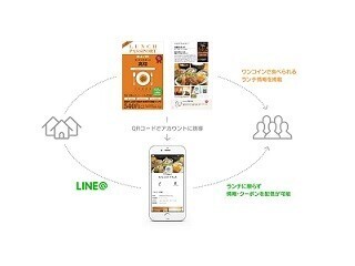 LINE@、全国82エリアで展開する情報誌「ランチパスポート」と相互連携開始