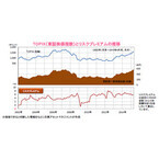 過去最高を更新した時価総額～金融商品として見た際の株価水準とは