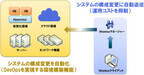 NTTデータ、OSSの統合運用管理ソフト「Hinemos」をバージョンアップ