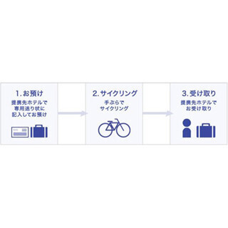 しまなみ海道を手ぶらでサイクリング! 佐川急便が当日配送サービスを開始