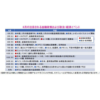 6月の金融政策、政治・経済イベント