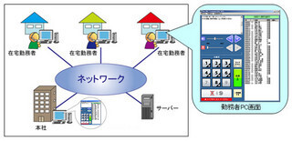 OKI、「ワークウェルコミュニケータ」同時接続可能数増やし在宅勤務を支援