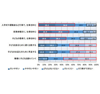 子育てパパが仕事より優先すること「運動会」「入学式・卒業式」