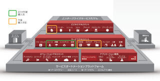 野村證券がITサービスマネジメントのグローバル最適化