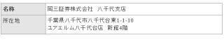 岡三証券、千葉県に新店舗「八千代支店」を開設--7月中旬