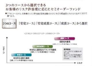 岡三オンライン、新たにラップ型ファンド「ラップ・アプローチ」3銘柄取扱い