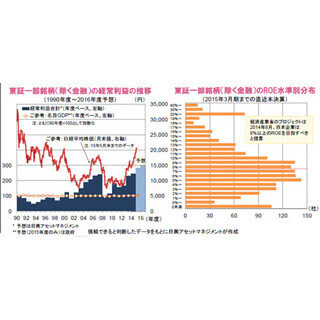 企業変革という日本の好機を捉える