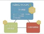 サイバー攻撃分析基盤「NIRVANA改」、エンドホスト連携機能など追加 - NICT