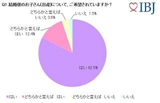 「卵子凍結」できるならしたい?