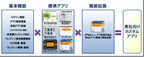 DNP、タブレット端末利用販促支援サービスを中国で本格展開