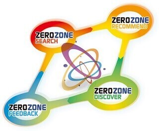 ゼロスタート、サイト内の検索クエリで広告配信を最適化するソリューション