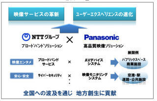 2020年に向け、NTTとパナソニックが業務提携 - 「来るべき未来」の実現