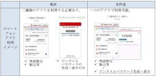 三菱東京UFJダイレクト、振込みなどの本人認証はワンタイムパスワードのみに
