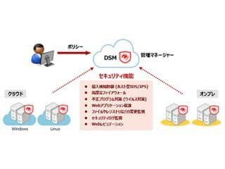 SBT、TrendMicroのサーバ向けクラウド総合セキュリティサービスを取り扱い