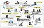 帝京大、学内ネットワーク基盤を刷新 - SSOやスマートフォンに対応