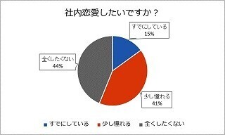 「社内恋愛」って禁止されてる?