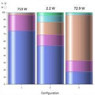 誰でも無償で基地局消費電力の予測が可能に - imecがモバイルネットワークの消費電力を最小化するパワーモデルを発表