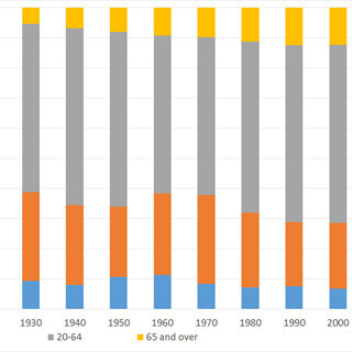 2030年に向けた国内大学のパラダイムシフト (2) 国内大学の逆襲 - 2030年の大学