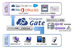 グル―ジェント、「Gluegent Gate」の「Microsoft Office 365」対応版提供
