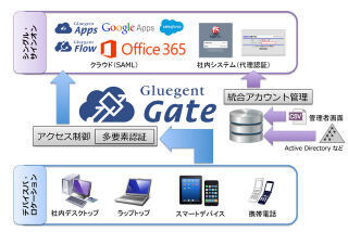 グル―ジェント、「Gluegent Gate」の「Microsoft Office 365」対応版提供