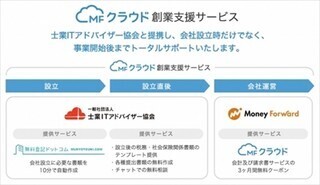 マネーフォワード、創業支援サービスの無償提供を開始