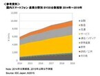 日本で伸び悩むBYOD、2019年の所有率は18% - IDC予測