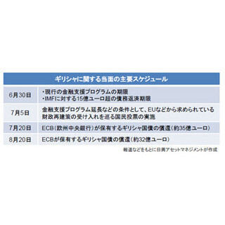 ギリシャ問題について