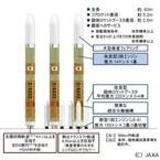 JAXA、次世代基幹ロケットの機体名称を「H3」に決定