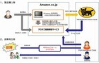 ヤマト、Amazon初の延長保証「クロネコ延長保証サービス」を提供
