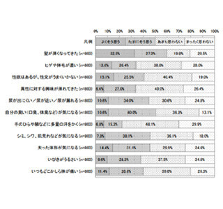 薄毛を気にする人の対処法の第2位は「育毛剤・育毛トニック」、第1位は……