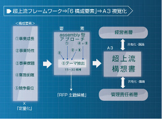 知る人ぞ知る人気講座！経営者に伝わる「IT構想書の作成講座」- 後編