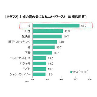 既婚女性に聞いた、夫との接触は平均で年間わずか30時間!