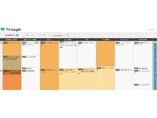 データセクション、TV番組に関するツイートを迅速に分析するサービス