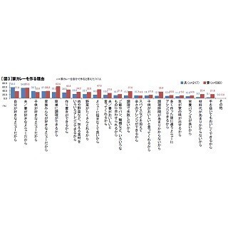 夫が家でアレをつくる家庭ほど、妻は愛されている!?