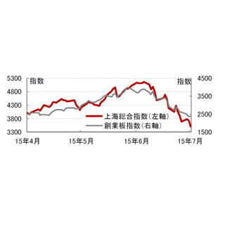 中国の株価対策、これからどうなる!?