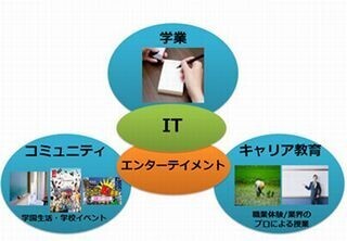 KADOKAWA・DWANGO、2016年春「ネットの高校」開校へ