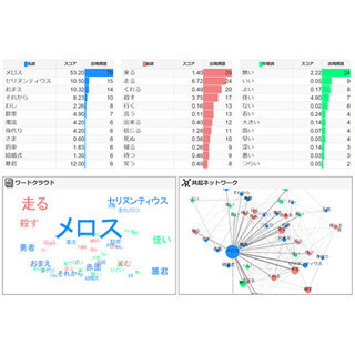 テキストファイルやツイートから思わぬ気づきが得られるマイニングツール