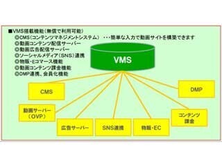 博報堂DY、メディア向け動画配信支援システムを開発