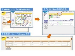「kintone」と「乗換案内」が連携、経路検索機能で交通費精算の効率アップ
