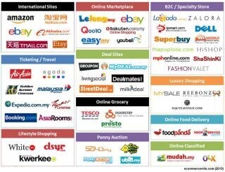 越境ECサービス「EC-PORT」にて東南アジアのモール出店が可能に