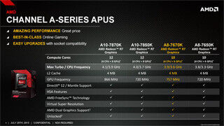 AMD、&quot;Godavari&quot;世代の新APU「A8-7670K」を発表 - 価格は税別13,880円