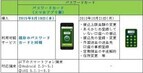三井住友銀行、パスワードカード(スマホアプリ版)提供--暗証カードネット認証停止