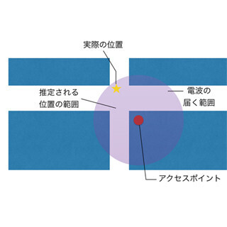 iPod touchやiPad、GPSなしでも正確な位置情報がわかるのはなぜ? 精度は?