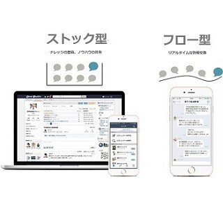 LINE風の企業向けメッセージアプリ「Beat Messenger」