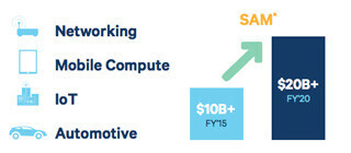 Qualcomm、最大15%の人員削減を含む事業再編計画を発表