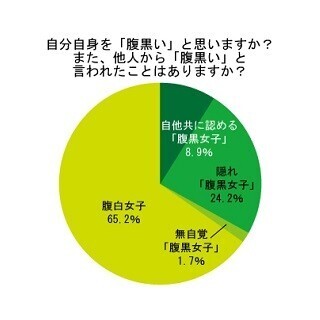 「腹黒い」女子の特徴とは?